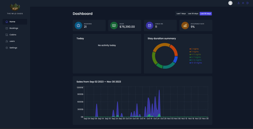 real-time statistics